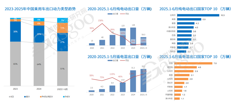 从“规模领先”到“标准引领”，中国汽车出海开启新篇章