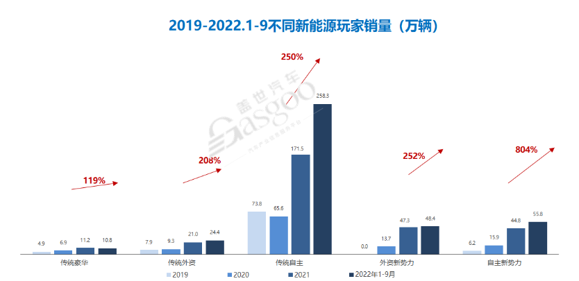 盖世新能源图表